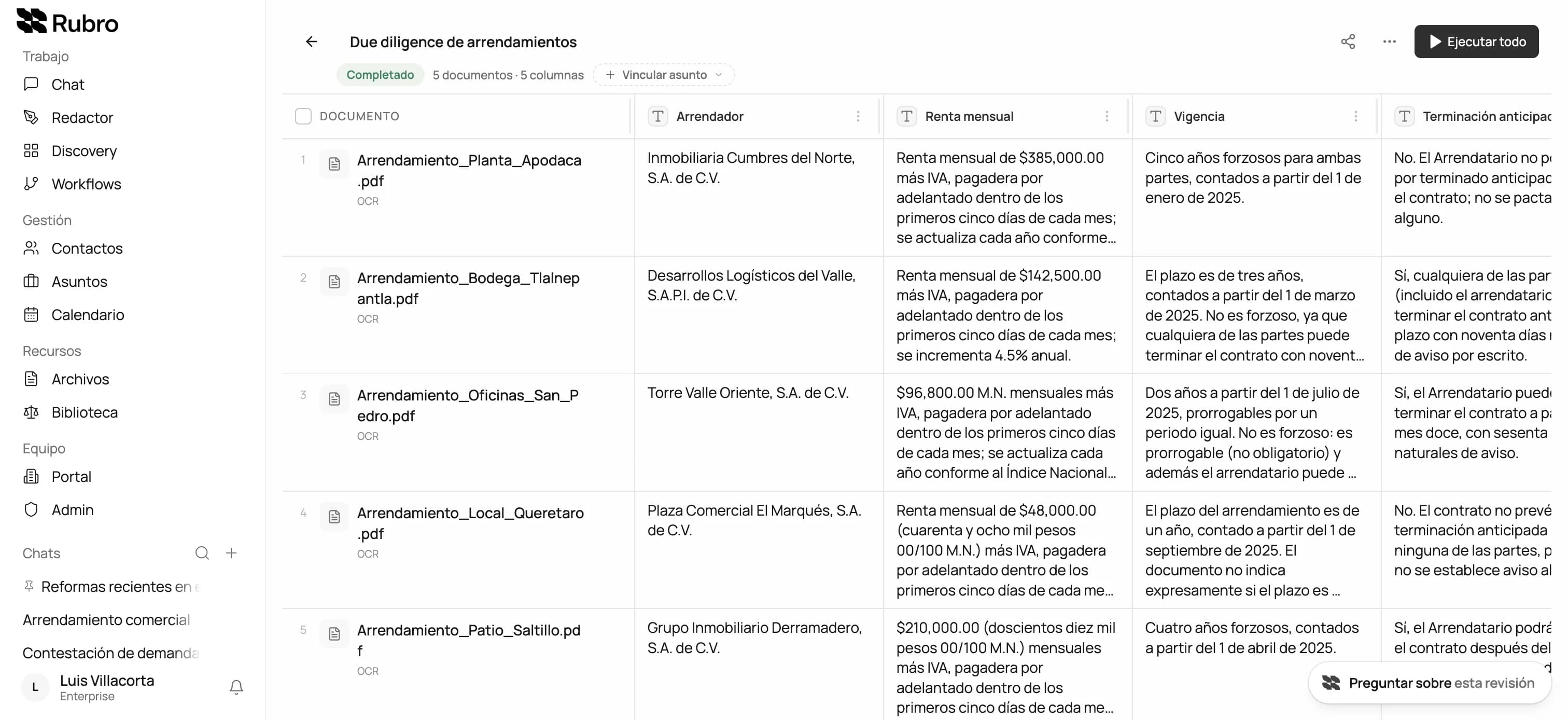 Discovery de Rubro: cinco contratos de arrendamiento revisados en paralelo, con arrendador, renta, vigencia y terminación anticipada en columnas